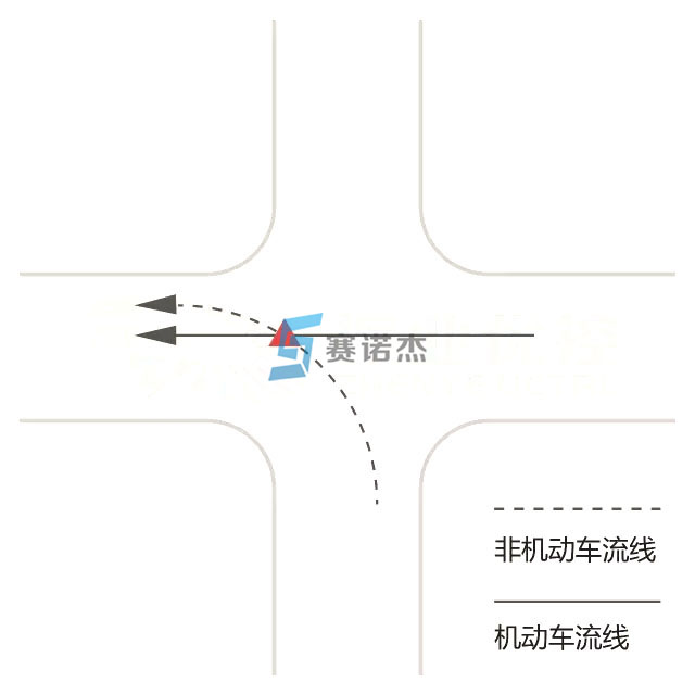 沖突點(diǎn)B(四相位交叉口)