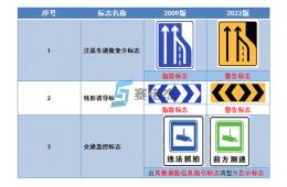 一圖打盡GB 5768.2－2022道路交通標(biāo)志的增刪改！