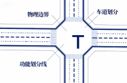 什么是平面交叉路口的物理區(qū)與功能區(qū)？