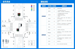 城市道路信號(hào)燈系統(tǒng)：日常巡檢與故障處置指南